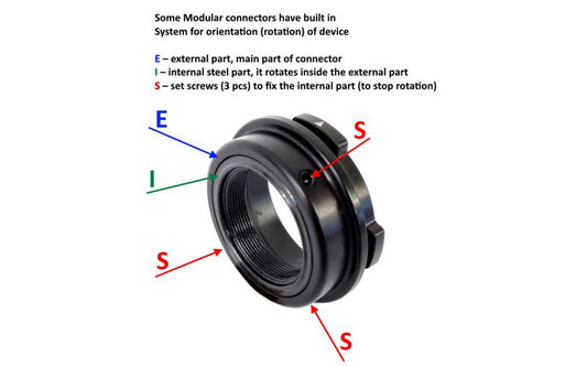 Adaptor Rusan MCR M52P - Articole de Vanatoare