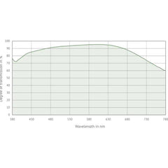 Minox Luneta Riflescope Allrounder 1-5X24 IR 30mm - Articole de Vanatoare