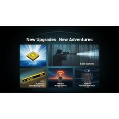 Nitecore MH40 PRO Lanternă Profesionala Reîncărcabilă