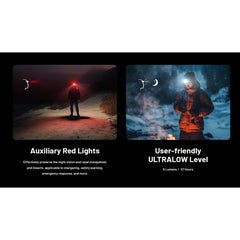 Nitecore NU27 Lanterna Frontală Reîncărcabilă USB-C 600 Lumeni - Articole de Vanatoare