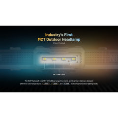 Nitecore NU27 Lanterna Frontală Reîncărcabilă USB-C 600 Lumeni - Articole de Vanatoare