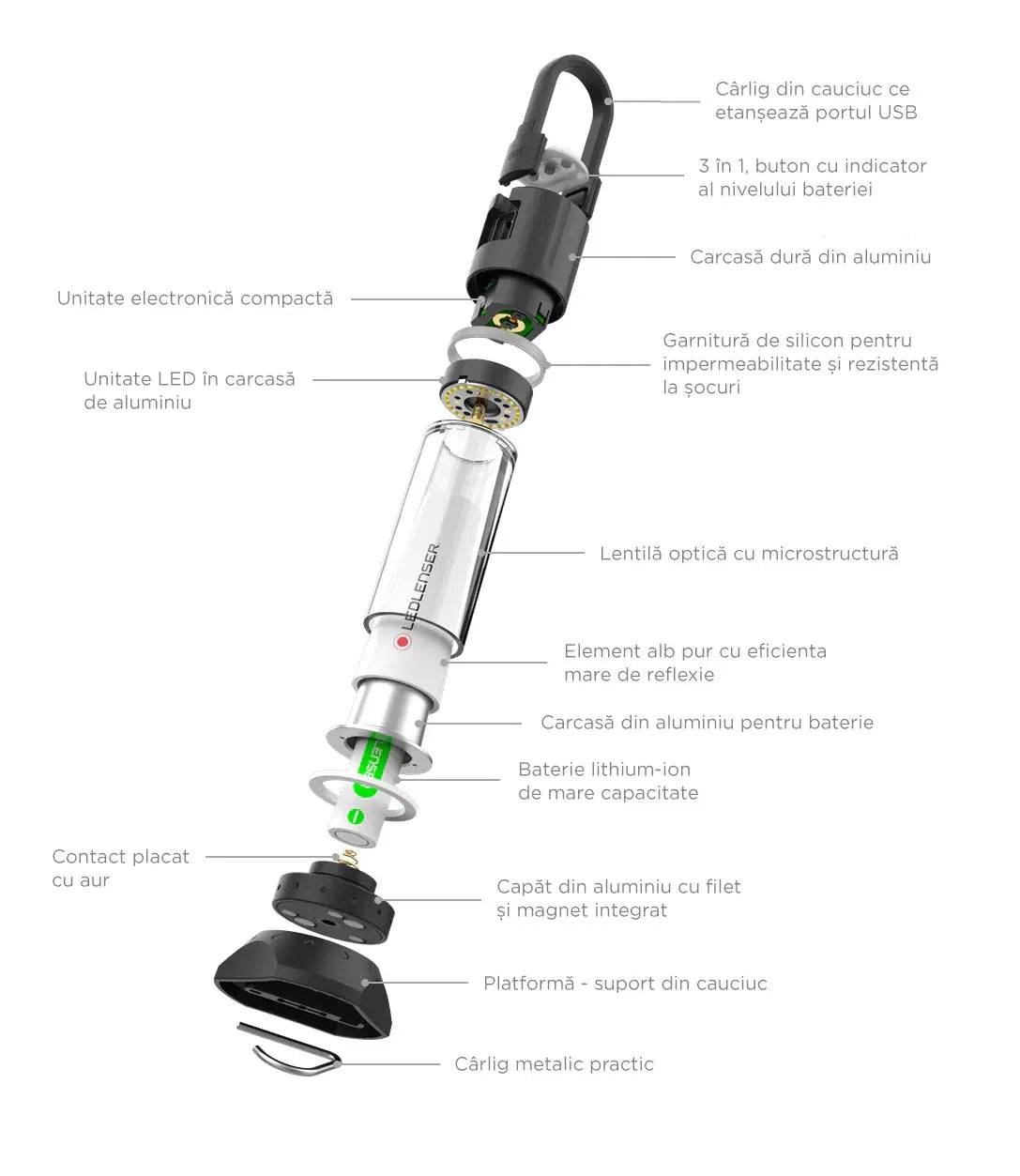 LAMPA ML6 750LM 1XLI-ION USB - Articole de Vanatoare