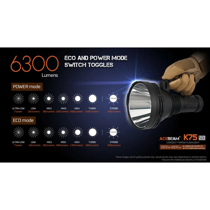 Lanterna profesionala Acebeam K75 2.0, 6300 lumeni, 2500 m