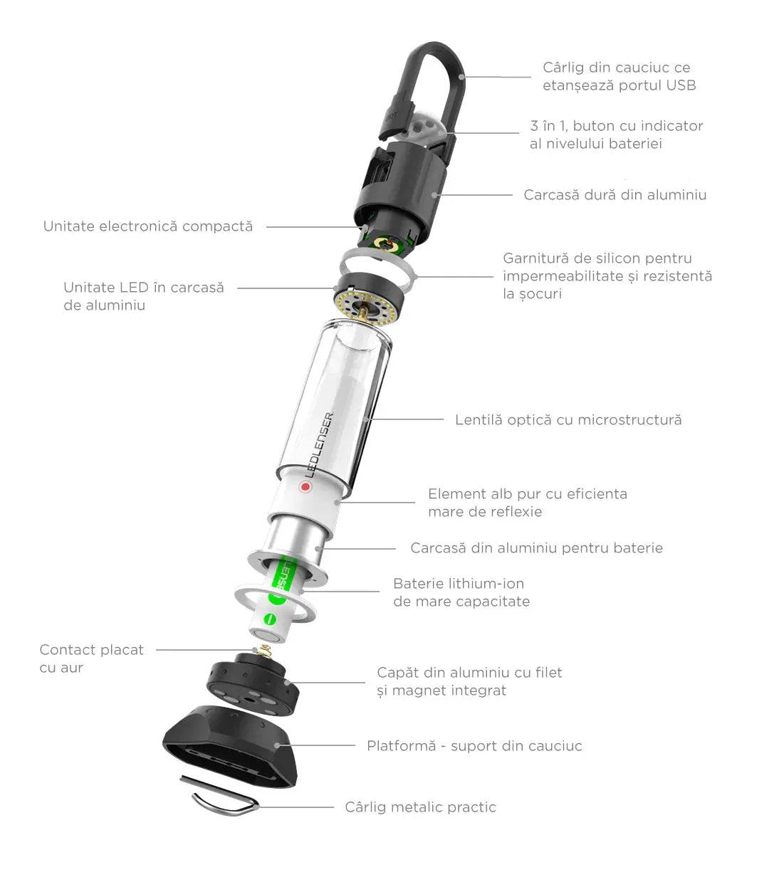 LAMPA ML6 750LM 1XLI-ION+USB