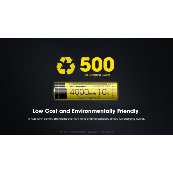Nitecore NL1840HP, Acumulator 18650, Li-Ion, 4000 mAh, PCB, 10A