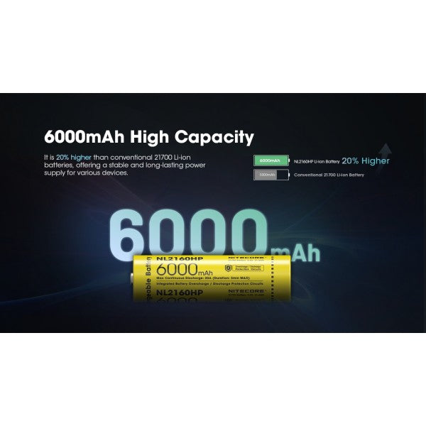 Nitecore NL2160HP, High Drain, Acumulator 21700, Li-Ion, 6000 mAh, 20A