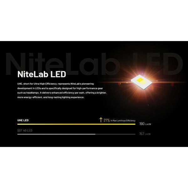 Nitecore NU27, Lanterna Frontală, Reîncărcabilă USB-C, 600 Lumeni, 123 Metri