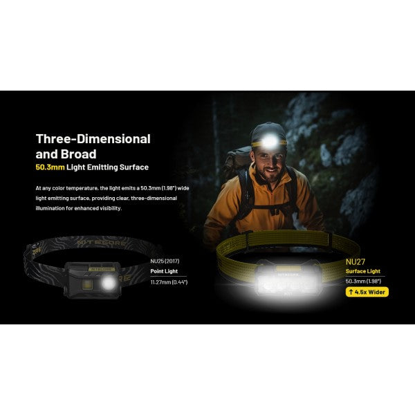 Nitecore NU27, Lanterna Frontală, Reîncărcabilă USB-C, 600 Lumeni, 123 Metri