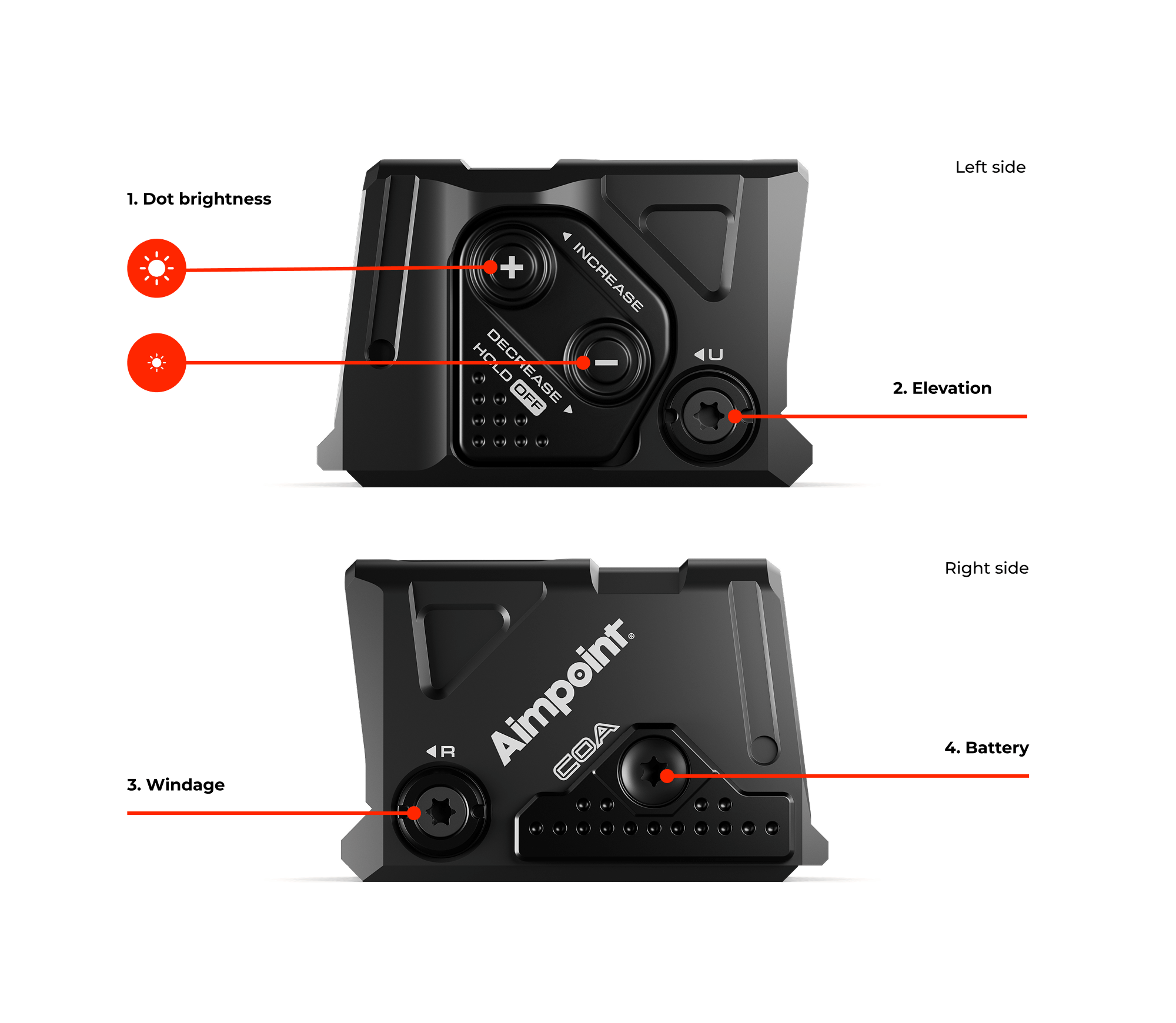 Aimpoint COA R  A-CUT  3.5 MOA pentru carabine